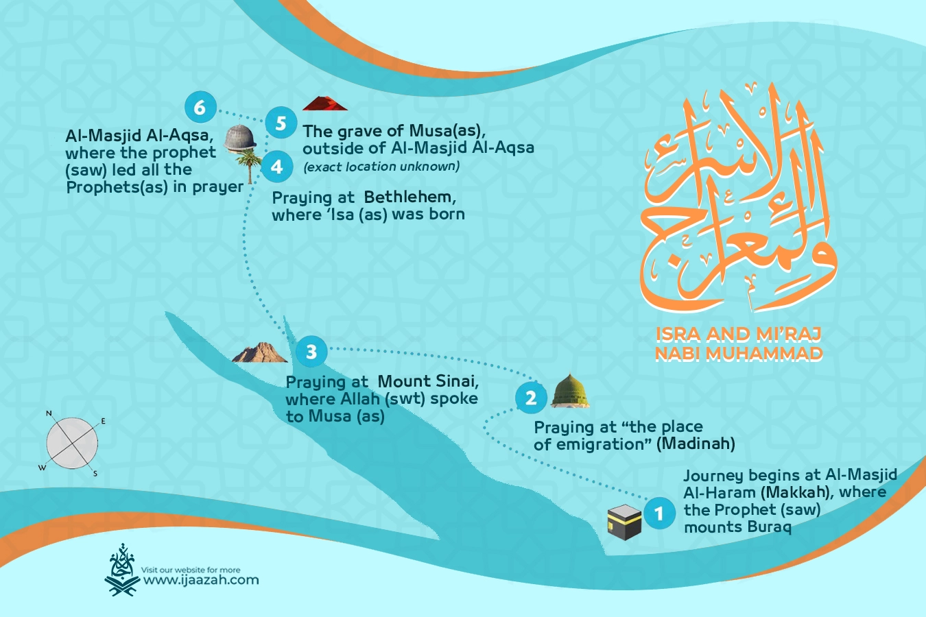 Al-Isra' wal-Mi'raj,Muhammad s.a.w,Isra’ & Mi’raj:,Rasulullah - Al-Isra' wal-Mi'raj: The Story of the Miraculous Night Journey - IJAAZAH Al-Isra' wal-Mi'raj