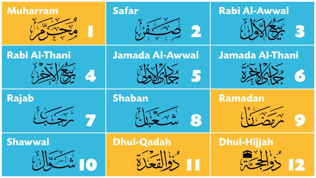 New Hijri Year,Hijra - Exploring the Significance of the New Hijri Year: A Guide for Islamic Studies Students - IJAAZAH New Hijri Year