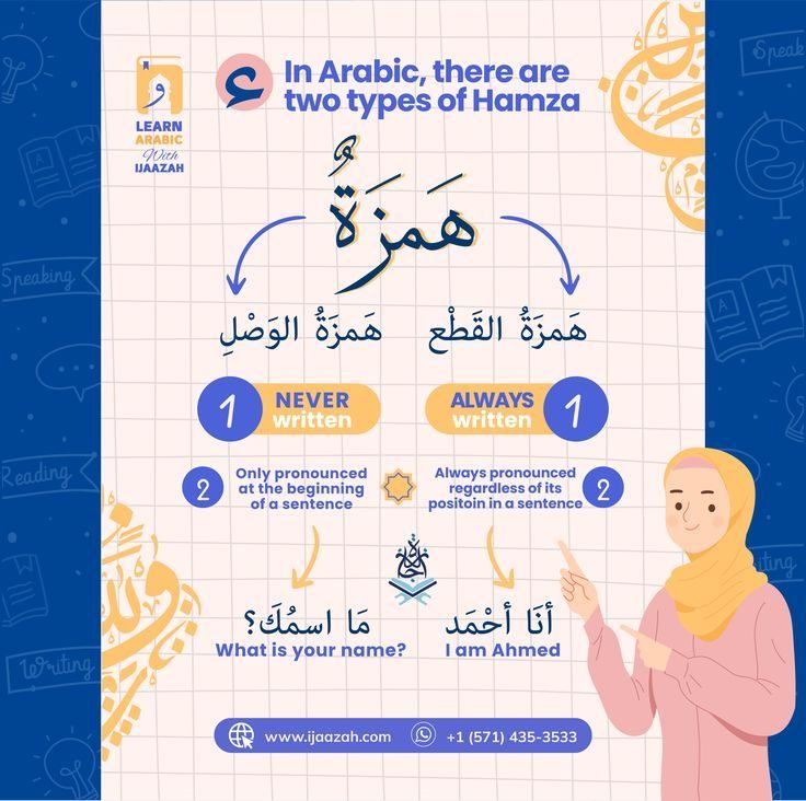 Learn Arabic,how to learn arabic,Learning Arabic - Learn Arabic the Ijaazah Way: Expert Tips - IJAAZAH Unlock the richness of Arabic with Ijaazah certification! Explore expert tips for an authentic and rewarding Learn Arabic journey.