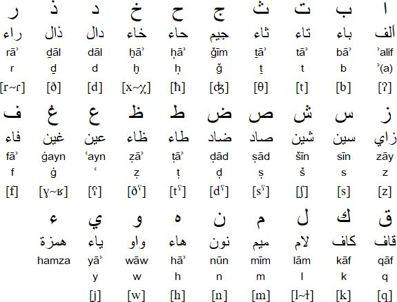 Arabic Reading,Arabic Course,Arabic Language - Unveiling the Mystery: A Step-by-Step Approach to Arabic Reading - IJAAZAH Mastering Basic Pronunciation - Arabic Reading