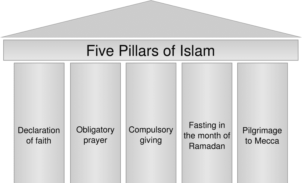 Upright Faith,Internal Desires,beliefs and values - Nurturing Upright Faith: Breaking Internal Desires and Customs for Divine Harmony - IJAAZAH Upright Faith: A Journey Toward Divine Harmony