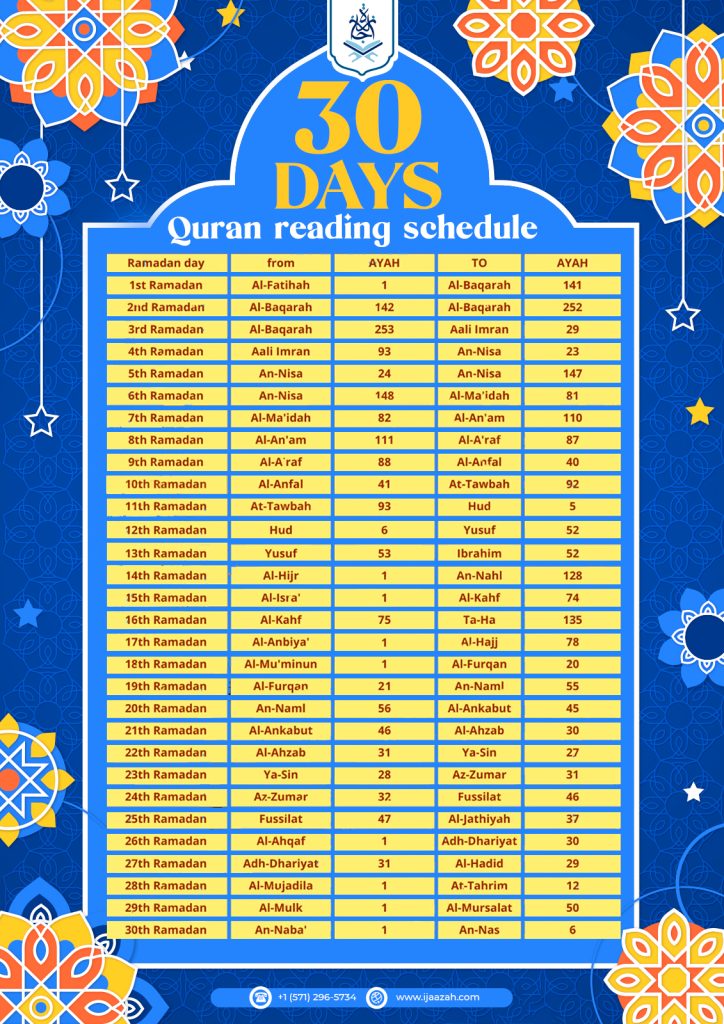 quran reading schedule - Quran Reading Schedule: Read the Quran in 30 Days - IJAAZAH quran reading schedule