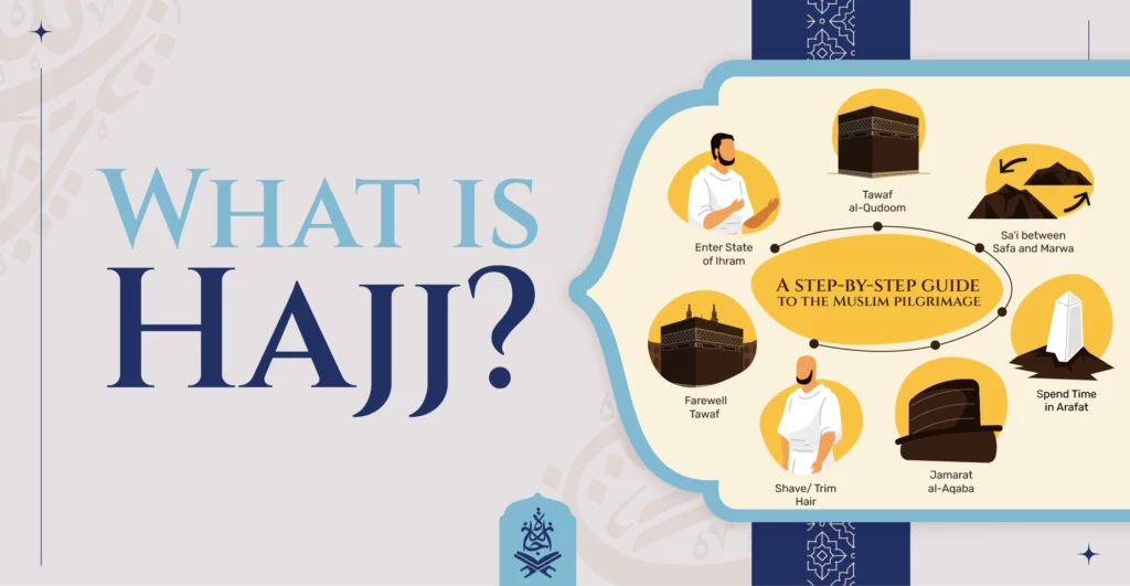 What is Hajj? A Step-by-Step Guide to the Muslim Pilgrimage