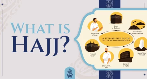 What is Hajj? A Step-by-Step Guide to the Muslim Pilgrimage