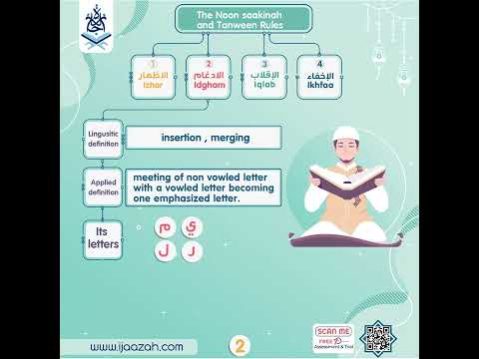 - Tajweed Mind Map gift - IJAAZAH - Tajweed Mind Map gift - IJAAZAH