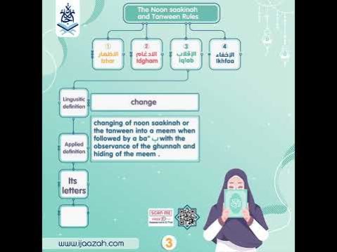 - Tajweed Mind Map gift - IJAAZAH - Tajweed Mind Map gift - IJAAZAH