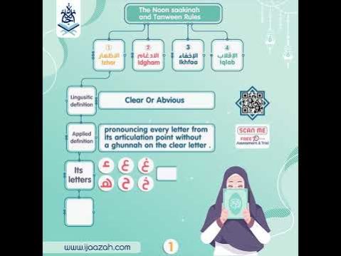 - Tajweed Mind Map gift - IJAAZAH - Tajweed Mind Map gift - IJAAZAH
