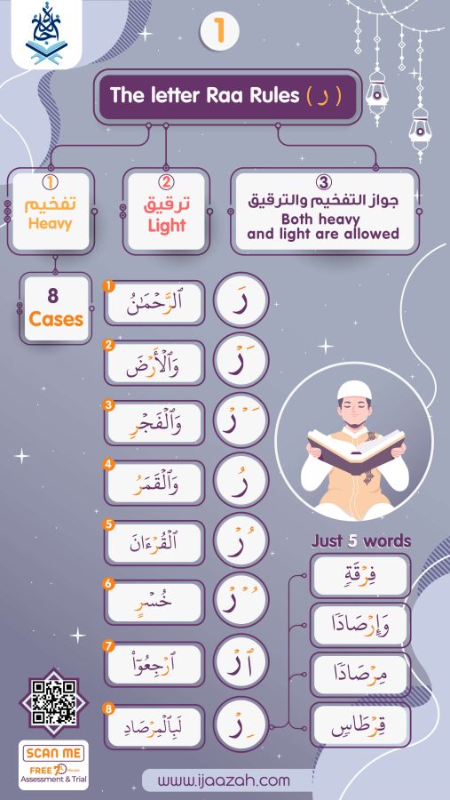 - Tajweed Mind Map gift - IJAAZAH Raa -01