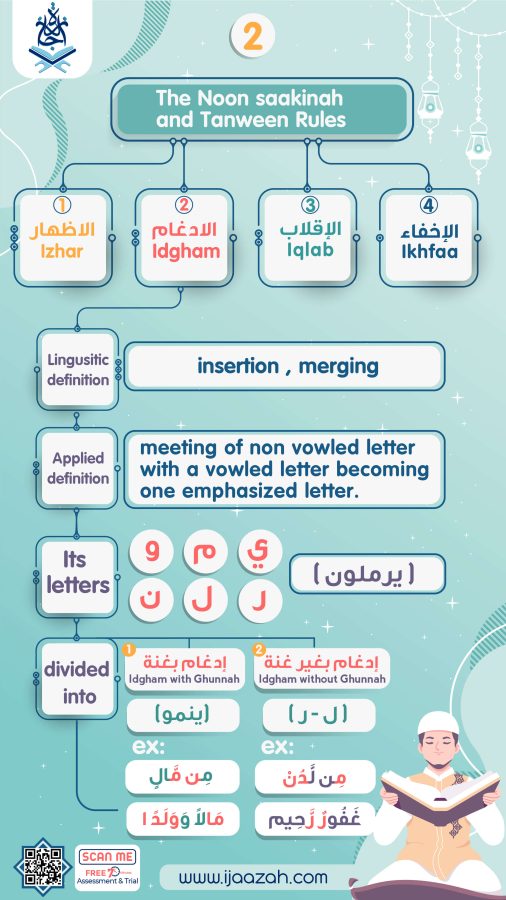 - Tajweed Mind Map gift - IJAAZAH الادغام 1-01-01