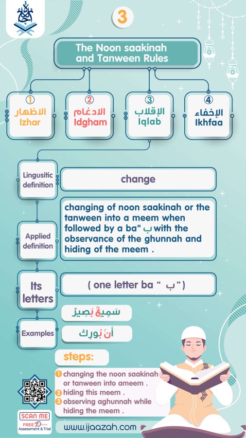 - Tajweed Mind Map gift - IJAAZAH الاقلاب-01