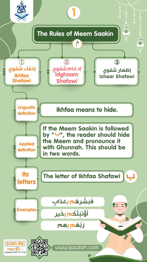 - Tajweed Mind Map gift - IJAAZAH الميم الساكنة -01